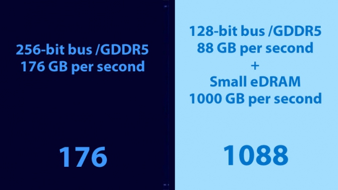 マーク・サーニー「eDRAMも検討したけど簡単なGDDR5にした」