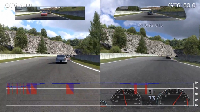 GT5とGT6の比較プレイ動画が公開